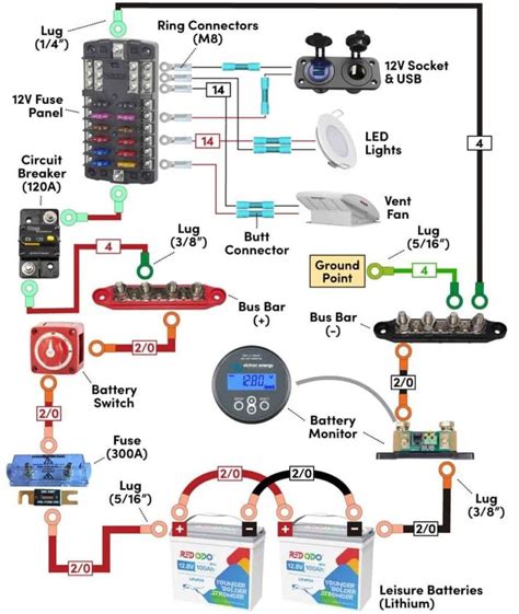 how to wire a van conversion