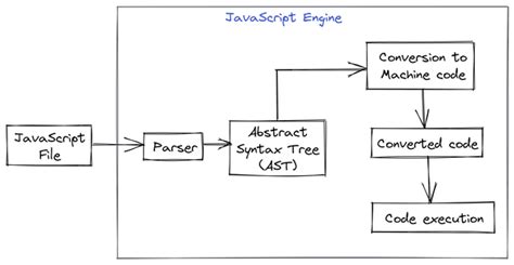 how to work javascript in browser