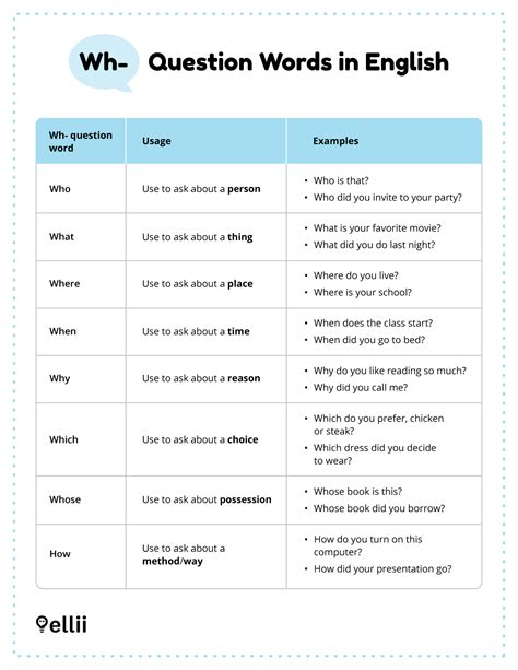 how to work on wh questions