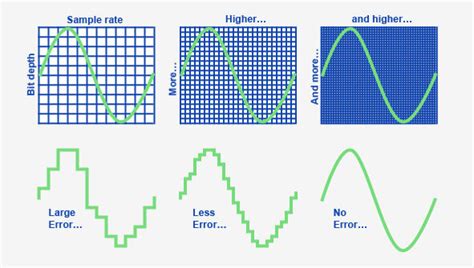 how to work out bit depth of an image