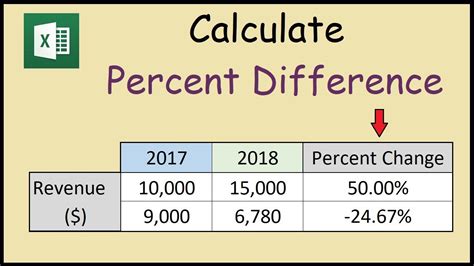 how to work out percentage of 2 numbers in excel