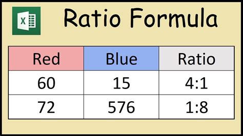 how to work out ratio of 2 numbers in excel