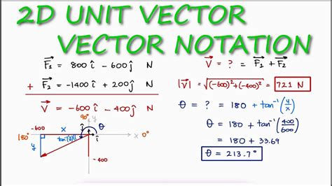 how to work out unit vector