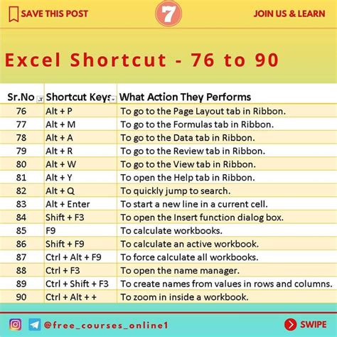 how to write 1 4 in excel shortcut