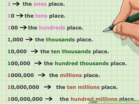 how to write 1 5 8 in words