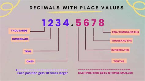 how to write 1 5 as a decimal number