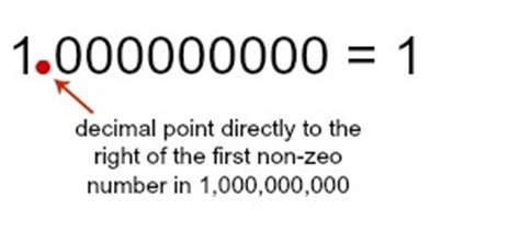 how to write 1 billion in numbers