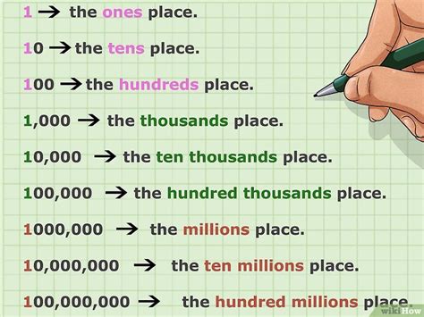 how to write 1 million 50 thousand in numbers