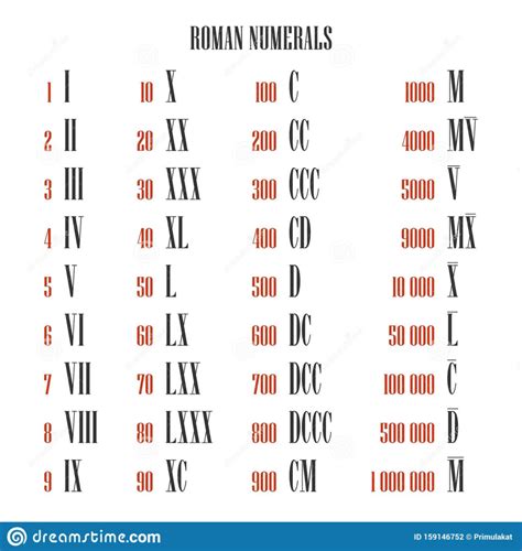 how to write 1 million in roman number