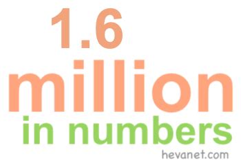 how to write 1. 6 million in numbers