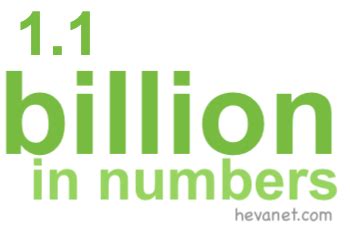 how to write 1.1 billion in numbers