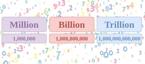 how to write 1.2 billion
