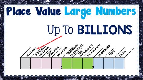 how to write 1.2 billion in numbers