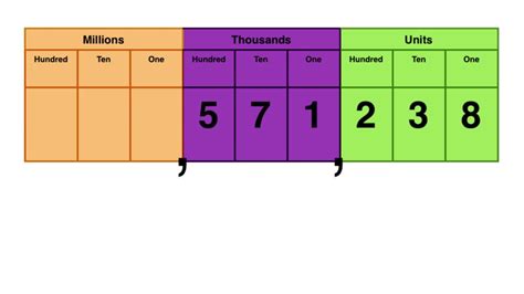 how to write 1.2 million in digits