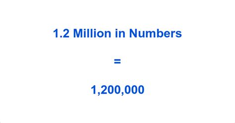 how to write 1.2 million in figures