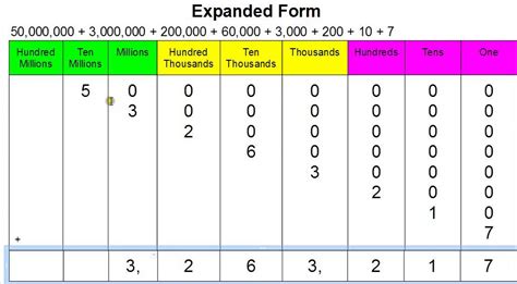 how to write 1.2 million in numbers