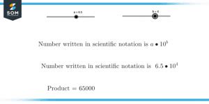 how to write 150 million kilometers in scientific notation