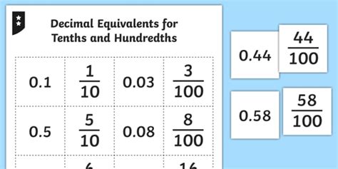 how to write 2 1 5 as a decimal