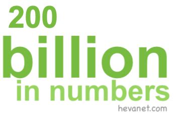 how to write 200 billion in numbers