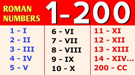 how to write 200 in roman numerals