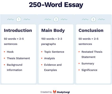 how to write 250 words