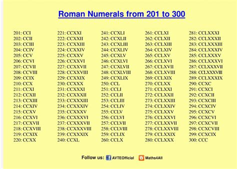 how to write 300 in roman number