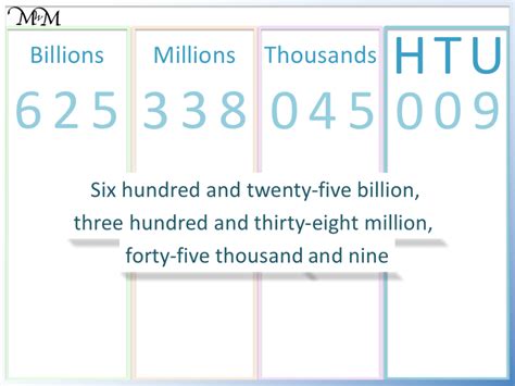 how to write 8 billion in figures