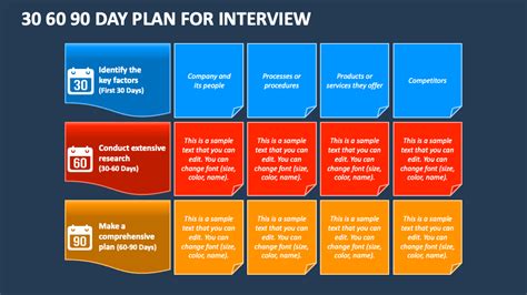 how to write a 90 day plan for an interview
