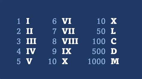 how to write a billion in roman numerals