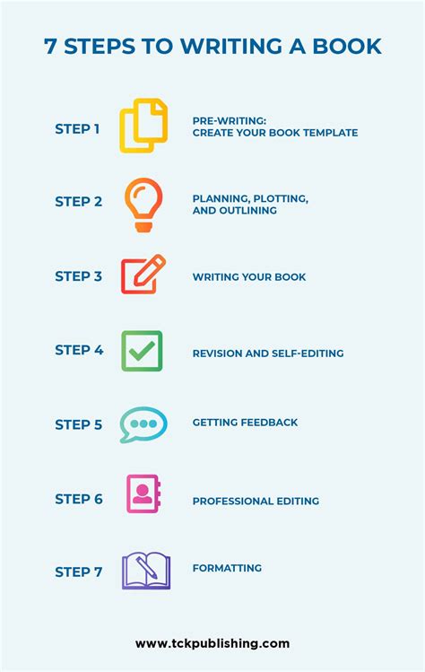 how to write a book for publishing
