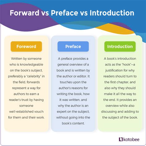 how to write a book introduction example