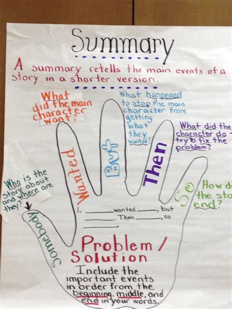 how to write a book summary grade 5