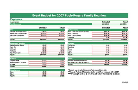how to write a budget for an event