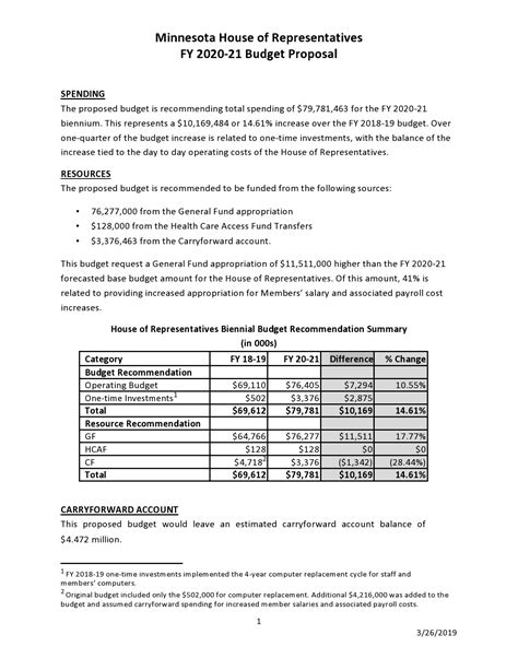 how to write a budget letter