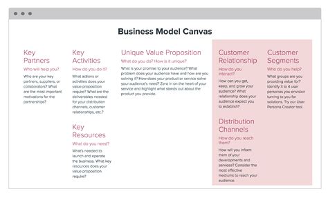 how to write a business model canvas