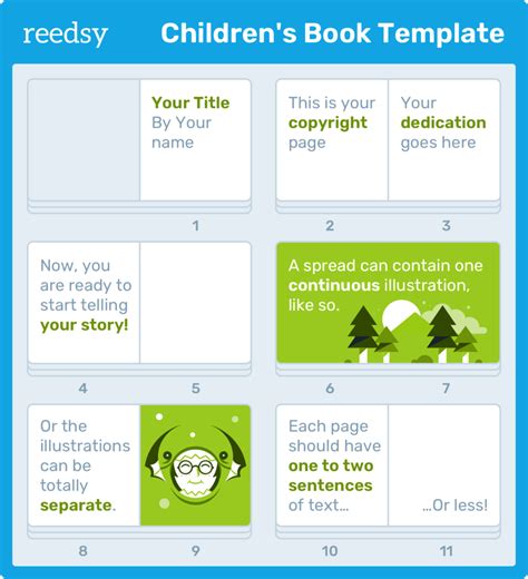how to write a children's story template