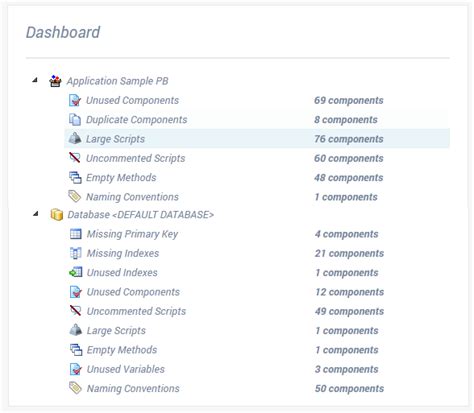 how to write a code review report