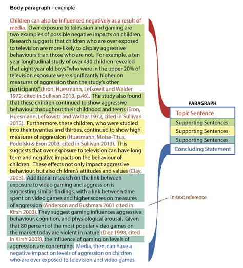 how to write a conclusion in a body paragraph