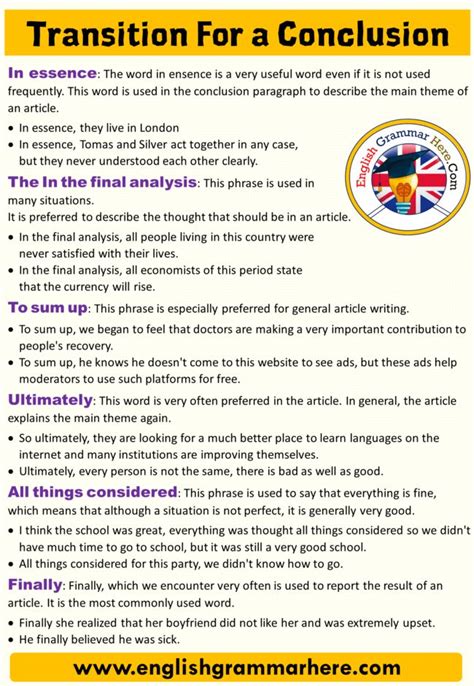 how to write a conclusion paragraph without saying in conclusion