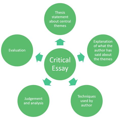 how to write a critical analysis thesis statement