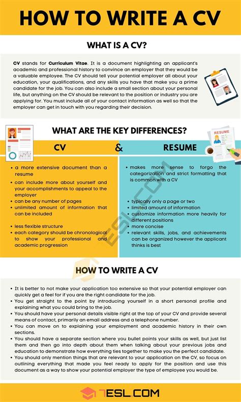 how to write a cv images