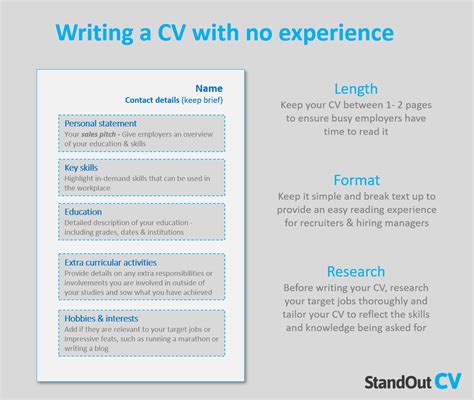 how to write a cv in kenya without experience