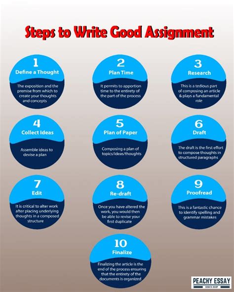 how to write a description for an assignment