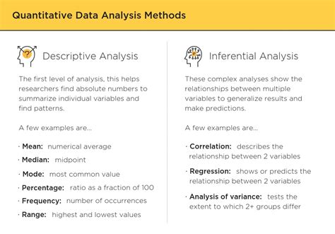 how to write a descriptive statistics analysis example quantitative