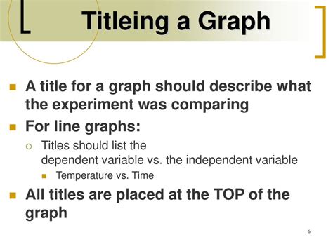 how to write a descriptive title for a graph