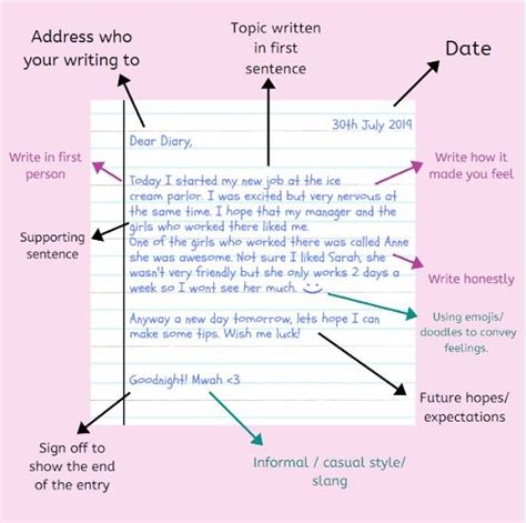 how to write a diary format