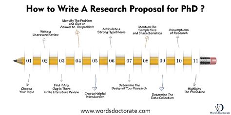 how to write a doctoral thesis proposal