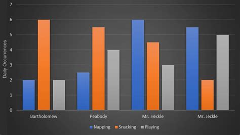 how to write a figure caption for a bar graph