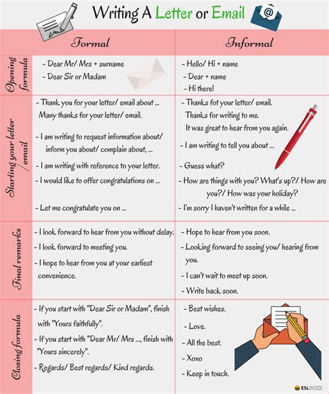 how to write a formal and informal email in english