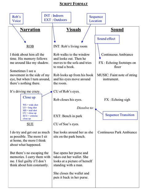 how to write a good documentary script